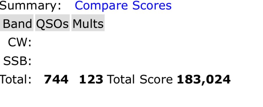CQN4ML's tweet image. Only did saturday, but waited till end of contest to post results. 183k total score as an HP phone only for the 10m contest. Not bad for 11 hours of total op time. #hamradio #amateurradio