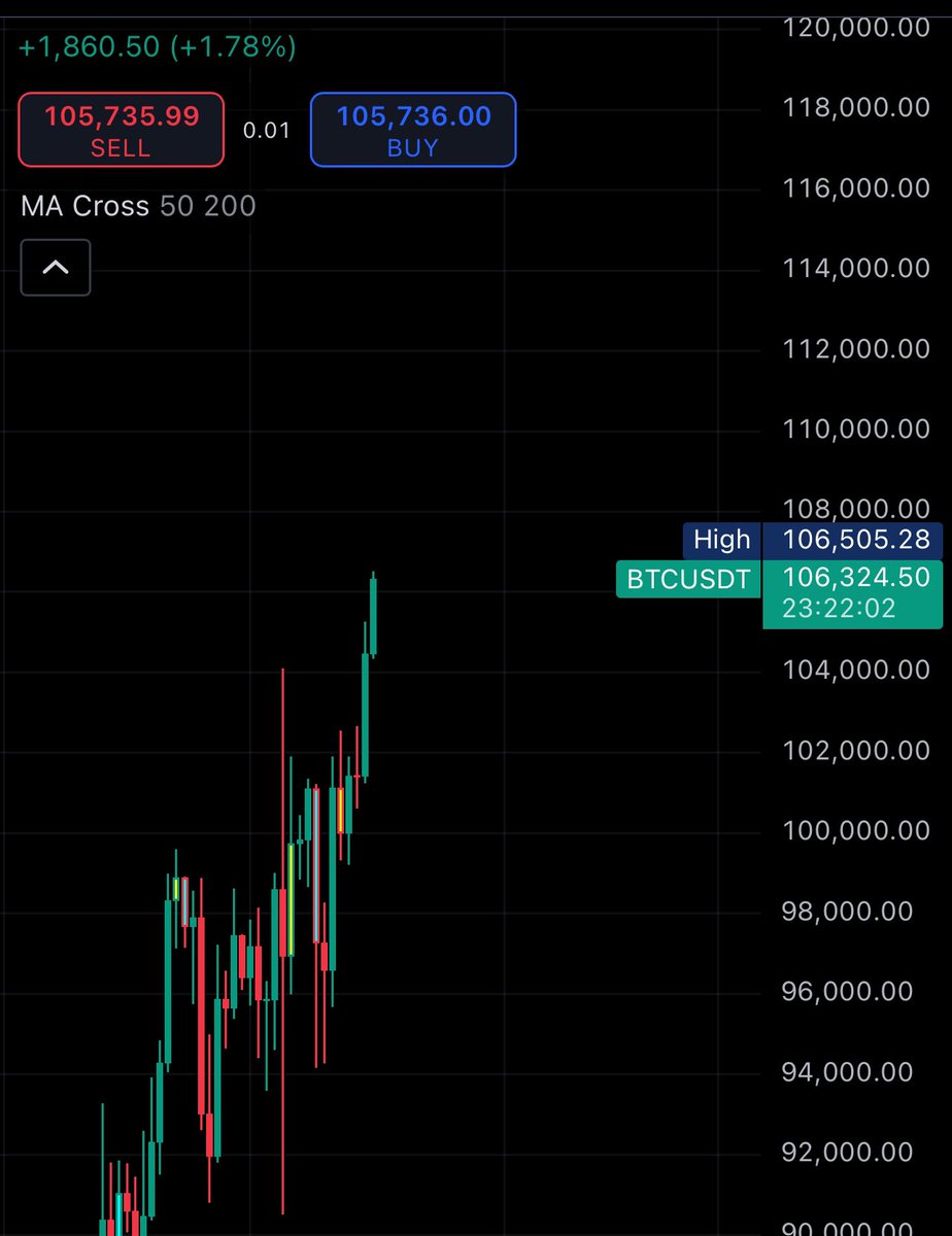 Another ATH LFG 🔥🔥🔥🔥🔥