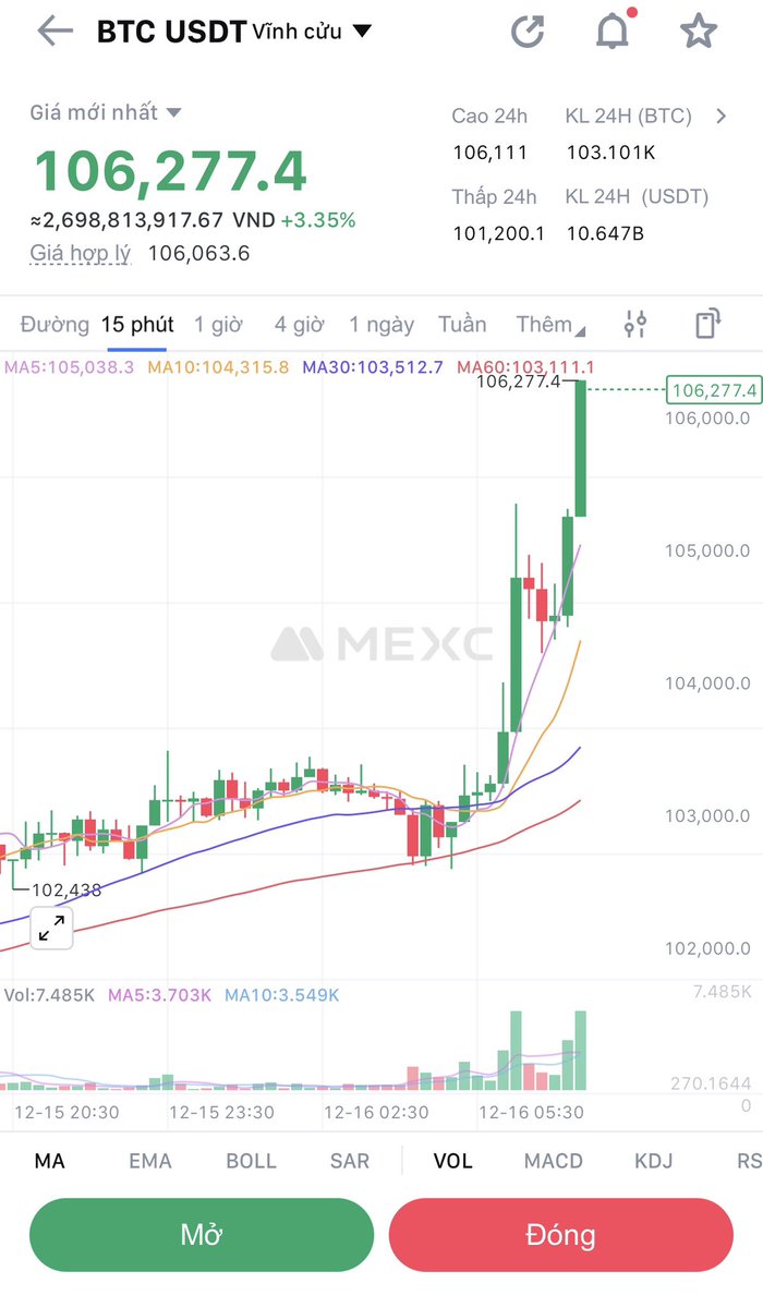 CryptoI1995's tweet photo. 🔥🔥 BTC $106K 📈📈 #crypto #bitcoin #cryptocurrency #btc #ethereum #shibainu #eth #btc #fyp #forex #xrp https://t.co/ldU0QARAh1