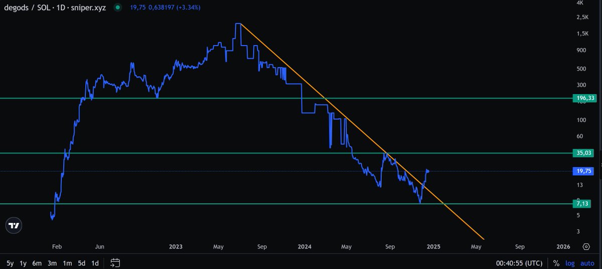 jb3(33.3%) OG_III (degod mode) tweet media
