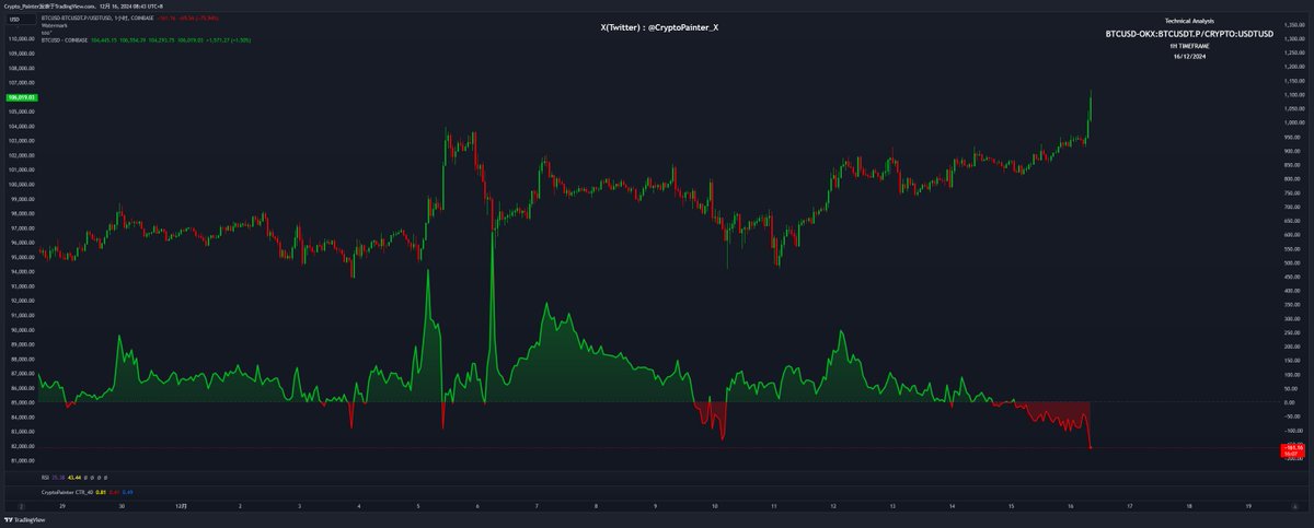 Crypto_Painter tweet media