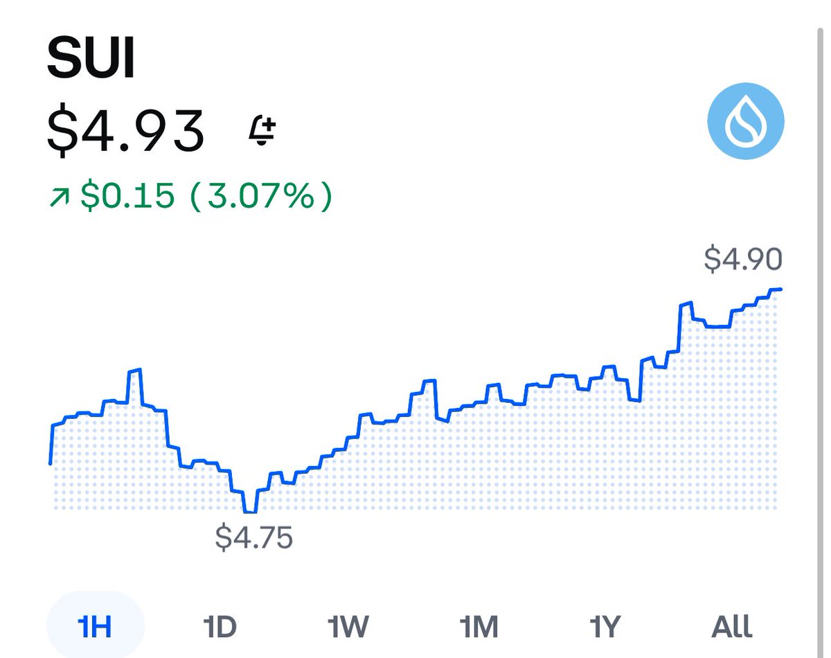 New ATH for $SUI!

Oh yeah, also Bitcoin
