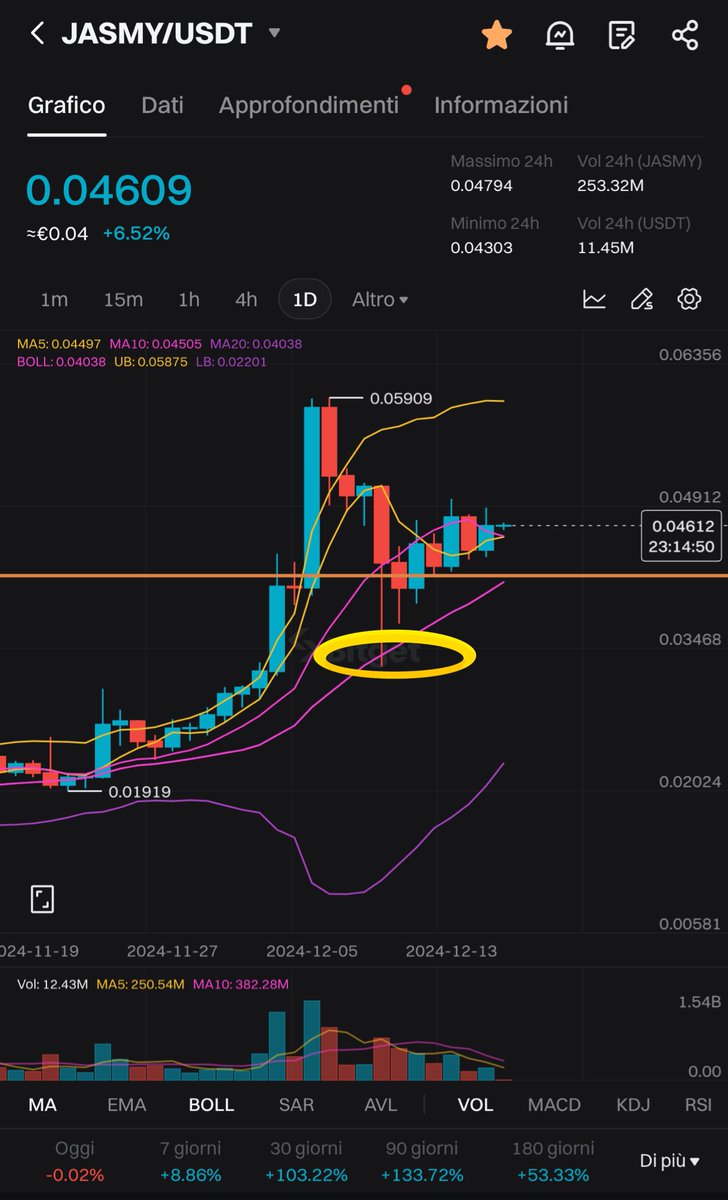 HtgSafemoon's tweet photo. #Binance bought $JASMY HERE 😏
#TOKYO $WIF $Boppy $Pepe #Bitcoin $GME #Solana $PEPE $DOGE #Sinner #BNB #BNBChain #ElonMusk $CHAT $Nowif $Medusa #Google #XRP #ChatGPT #STRAWB #GPT2 $LUCE $Pnut #Tnut #Chillguy $HAWK #Hailey https://t.co/ORtnVclKeF