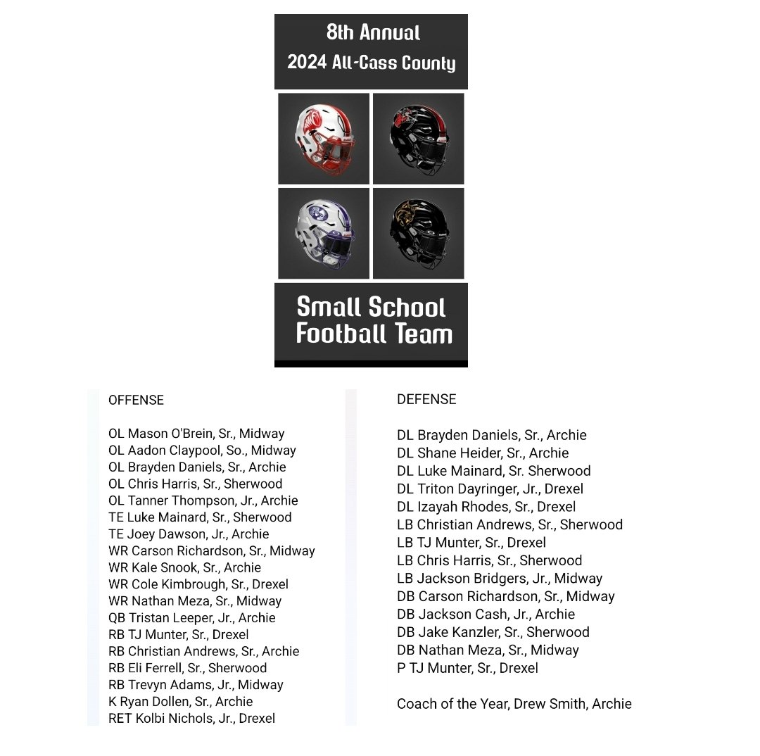jonesbrett8's tweet photo. 8th Annual 2024 All-Cass County Small School Football Team @archie62237 @SherwoodCassR8 @MidwayVikings @MidwayBall @Drexel_Football @810varsity @PrepsKC https://t.co/esUpua1WXn