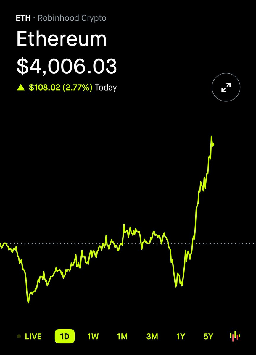 StockMKTNewz's tweet image. Ethereum $ETH is back over $4,000 👀