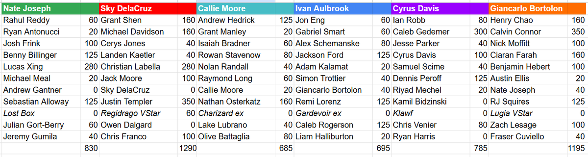 Cyrus Davis tweet media