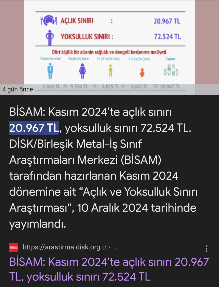 BLENTUZUNKAYA2's tweet photo. #Günaydın #Pazartesi ☕️🙋‍♂️
Bugün günlerden #asgariücret 2 tur
görüşmeleri yapılacak Rakam önemli değil❗️
#Bisam #Kasım 2024 verileri masada nasıl bir etki yaratacak

#AçlıkSınırı 20.967 TL
#YoksullukSınırı 72.524 TL
#Bekar 33.807 TL
#emekliye35binzam #EmekliYılıBittiEmeklideBitti https://t.co/E5xdv6TbJb