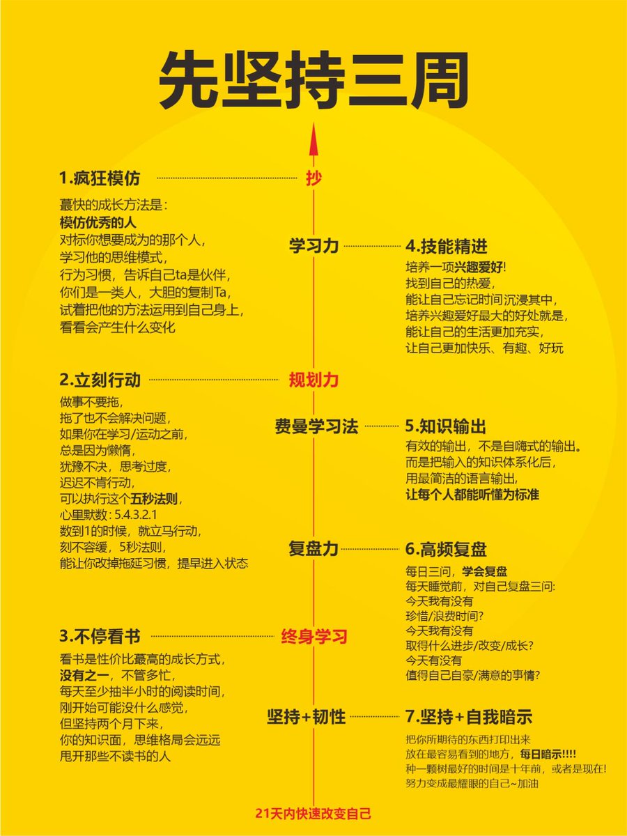 先尝试坚持三周
人的一生有三万多天
这期间我们会遇到很多很多事情
遇到事情，想到事情，不用多多思考
直接去干，干的过程中有一个核心秘诀
那就是无论什么事情，只要开始了
你就先坚持三周，只要按照这个原则去做
你的人生一般不会活得太差