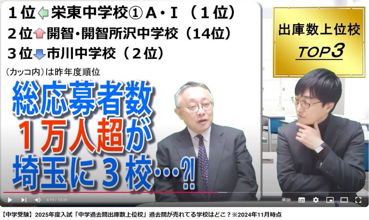 【2025年度　中学受験情報】
速報です！先日の声教チャンネルでも話題になった埼玉３校ですが、開智・開智所沢が栄東より先に応募者数１万人を超えました！

➡速報は市進HP
chu-jukennavi.net/sokuhou.html
➡声教チャンネル
youtu.be/LGB770a5GFw?si…