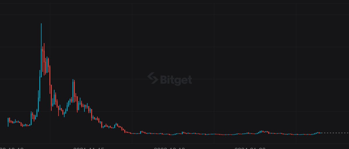 Crypto love tweet media