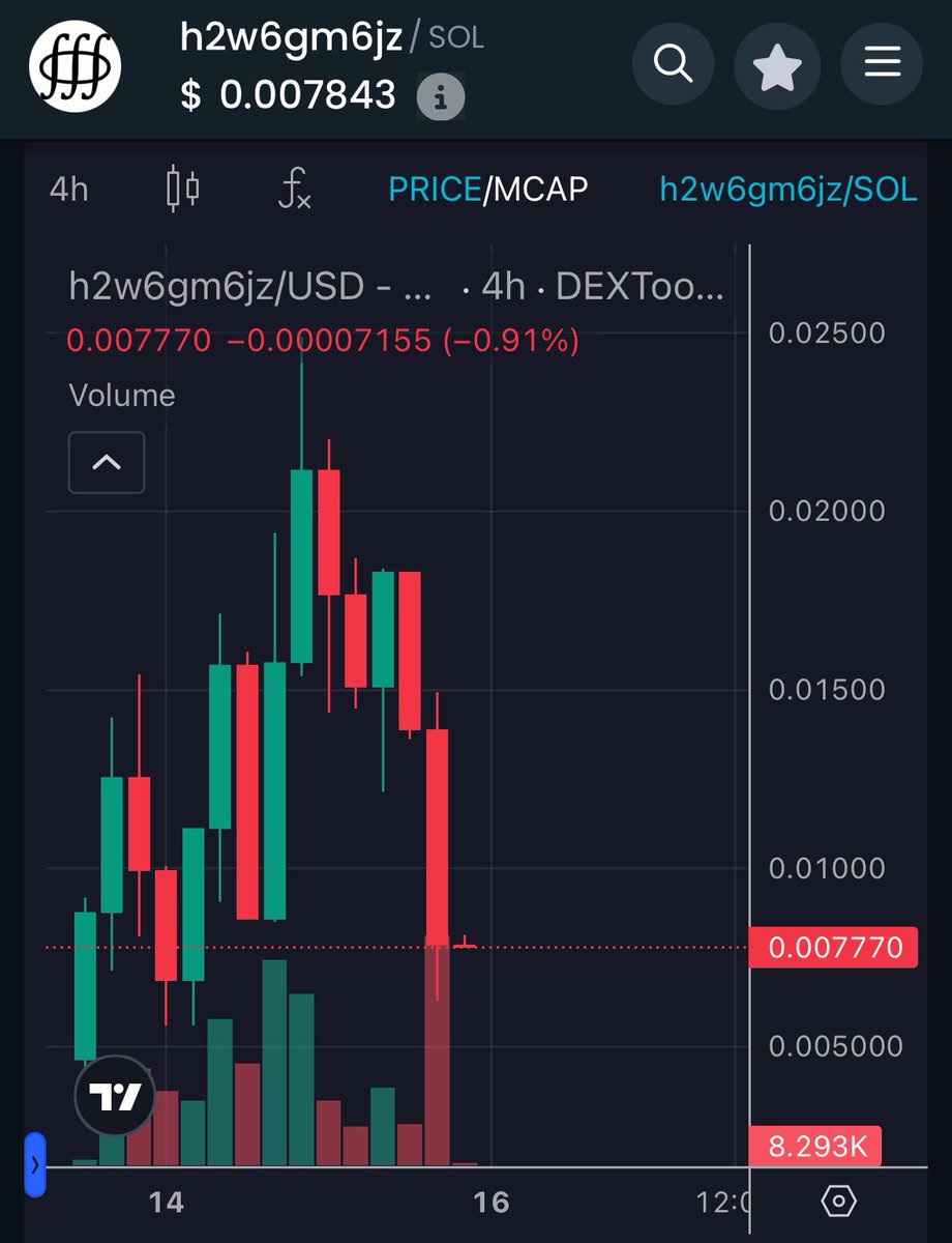 Btw I am buying the #h2w6gm6jz dirty dip!

Either I am an idiot or will turn out genious. 

Don‘t copy trade, this is moon or dust!

Don‘t know if people jeeted as usual, someone got drainend or whatever. 

Taking the risk since it has something special/weird🤷‍♂️ @h2w6gm6jz