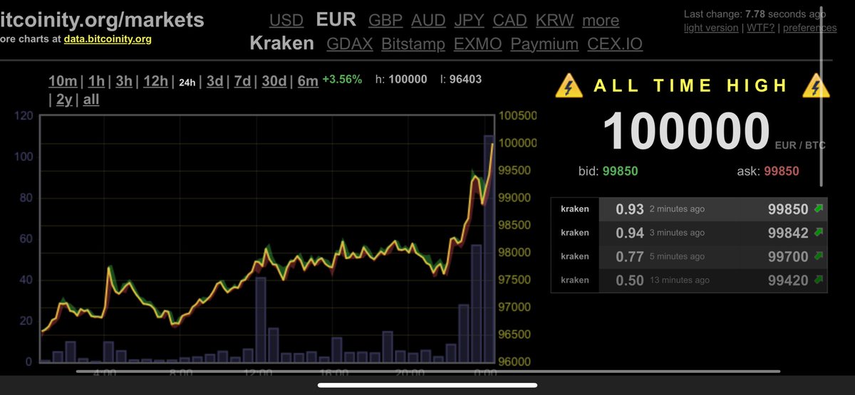 BlockChainStuff tweet picture