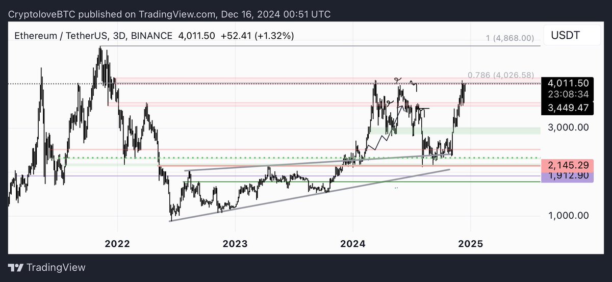 Crypto love tweet media