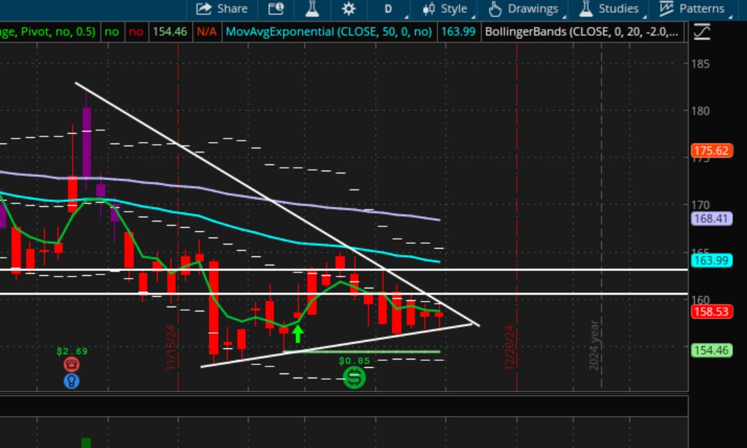 Keoman83's tweet photo. $QCOM  #QCOM - incoming breakout possible at 159.15.  

First target = 160.74
Second target = 163.07

Great play next week as more focus turning onto semi's. https://t.co/Ye8pzcRCdd