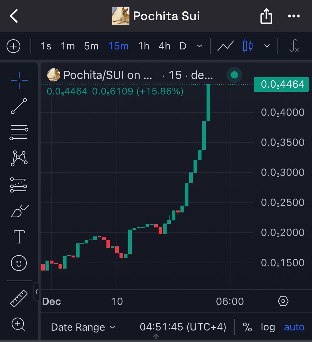 FineBoyDev (@fineboydev) on Twitter photo This is about to send π₯π
<a href="/pochitasuiold/">Pochita Sui (CTO)</a> is the one and only POCHITA (pampered) dog on Sui network
Chain: sui
CA: 0x24d78479e8fb90e7080b11061de2391a208ed50135171ca50c9568b40e1015f4::pochita::POCHITA
Buy with Sui Sniper Bot
t.me/SuiSniperBot?sβ¦
TG: This is about to send π₯π
<a href="/pochitasuiold/">Pochita Sui (CTO)</a> is the one and only POCHITA (pampered) dog on Sui network
Chain: sui
CA: 0x24d78479e8fb90e7080b11061de2391a208ed50135171ca50c9568b40e1015f4::pochita::POCHITA
Buy with Sui Sniper Bot
t.me/SuiSniperBot?sβ¦
TG: