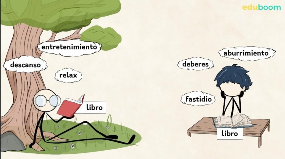 LabandaSaioa7's tweet photo. Saber la diferencia entre la denotación y connotación nos ayuda a entender sobre la comunicación y entender como cada persona tiene formas diferentes de captar algun tipo de  información #rrubi #lenguaje https://t.co/ShJjn8b7O8