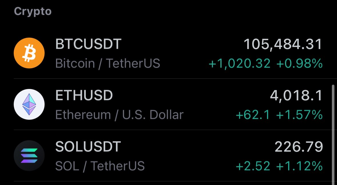new ATH for bitcoin

then majors

then memes

so glad to be here with you guys 🤝

things going get silly