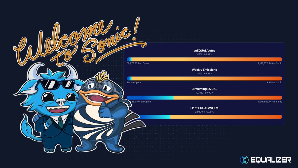 We have just completed the final checks and balances on our super  successful migration to Sonic. Firstly, we have removed the EQUAL/FTM  liquidity supplied for the migration and this marks the splitting