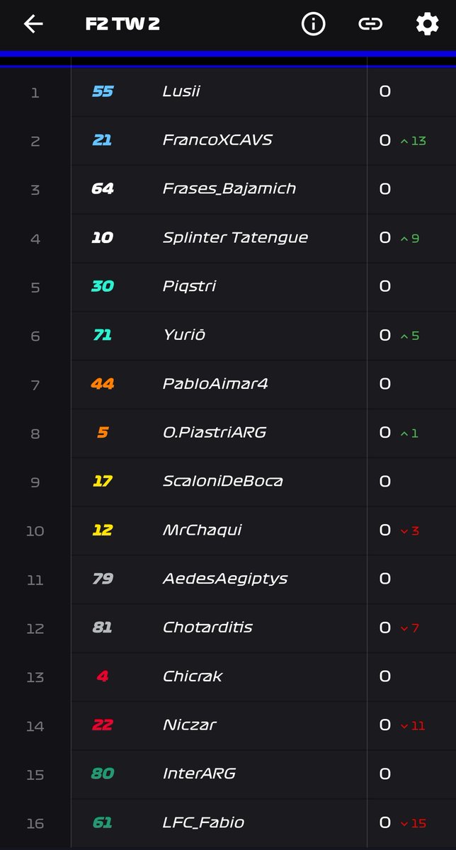 elGordoCiclon's tweet photo. EQUIPOS Y PILOTOS DE LA F2TW
CONFIRMADOS. https://t.co/RTUYkCI10S