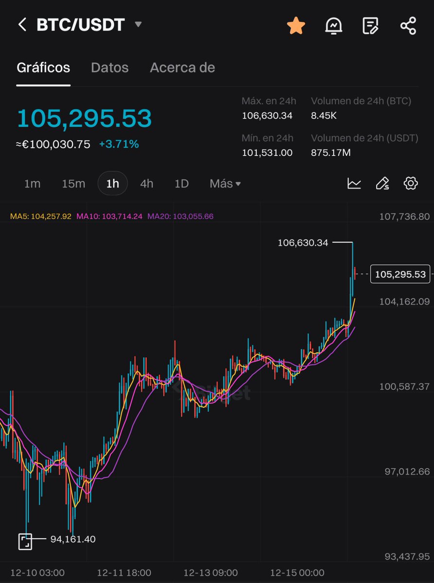 Wall Street Wolverine tweet media