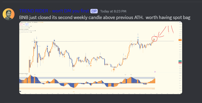 BitcoinRiderTR's tweet photo. $BNB looks good on the weekly chart. 

Second closed candle above previous ATH.

---
🤝Looking to share ideas and grow with other traders? Join our community ond Disc0rd. https://t.co/mIdpIflnui