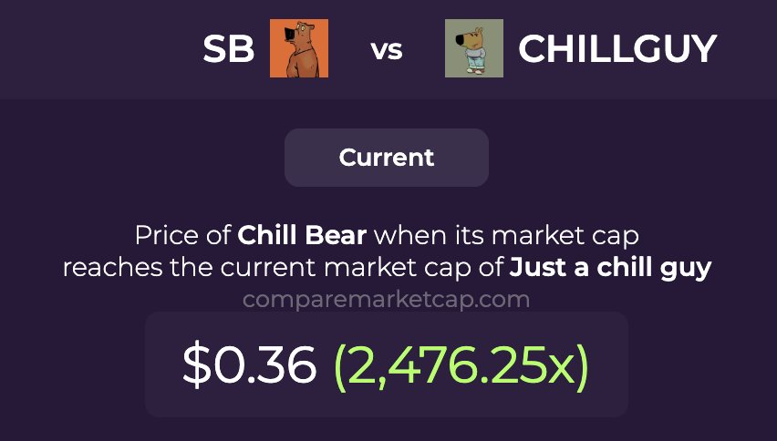 <a href="/KatieSindelar/">ChineseCryptoDora</a> $SB

Same artist as #chillguy 

#chillbear 

@SB_CTO_OFFICIAL

ypKVdyGm6i98mJbrjZK4MTZXKjRFiHnodBY4kPDpump