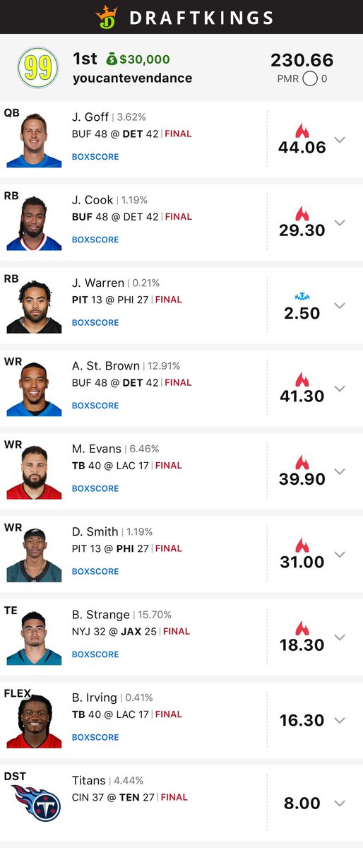 NFLStatsDFS's tweet image. certified ball knower #GodsPlan