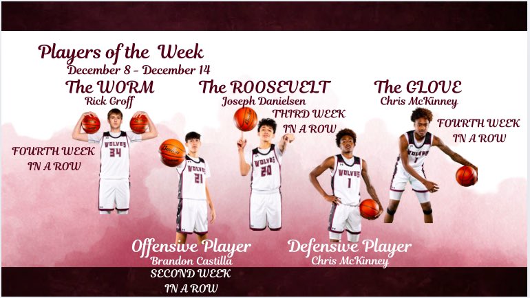 DavenportHoops (@davenporthoops) on Twitter photo Players of the week for December 8 - 14!
Keep working hard and getting better everyday. <a href="/DavenportWolves/">DHS Wolves Athletics</a> #BTP Players of the week for December 8 - 14!
Keep working hard and getting better everyday. <a href="/DavenportWolves/">DHS Wolves Athletics</a> #BTP