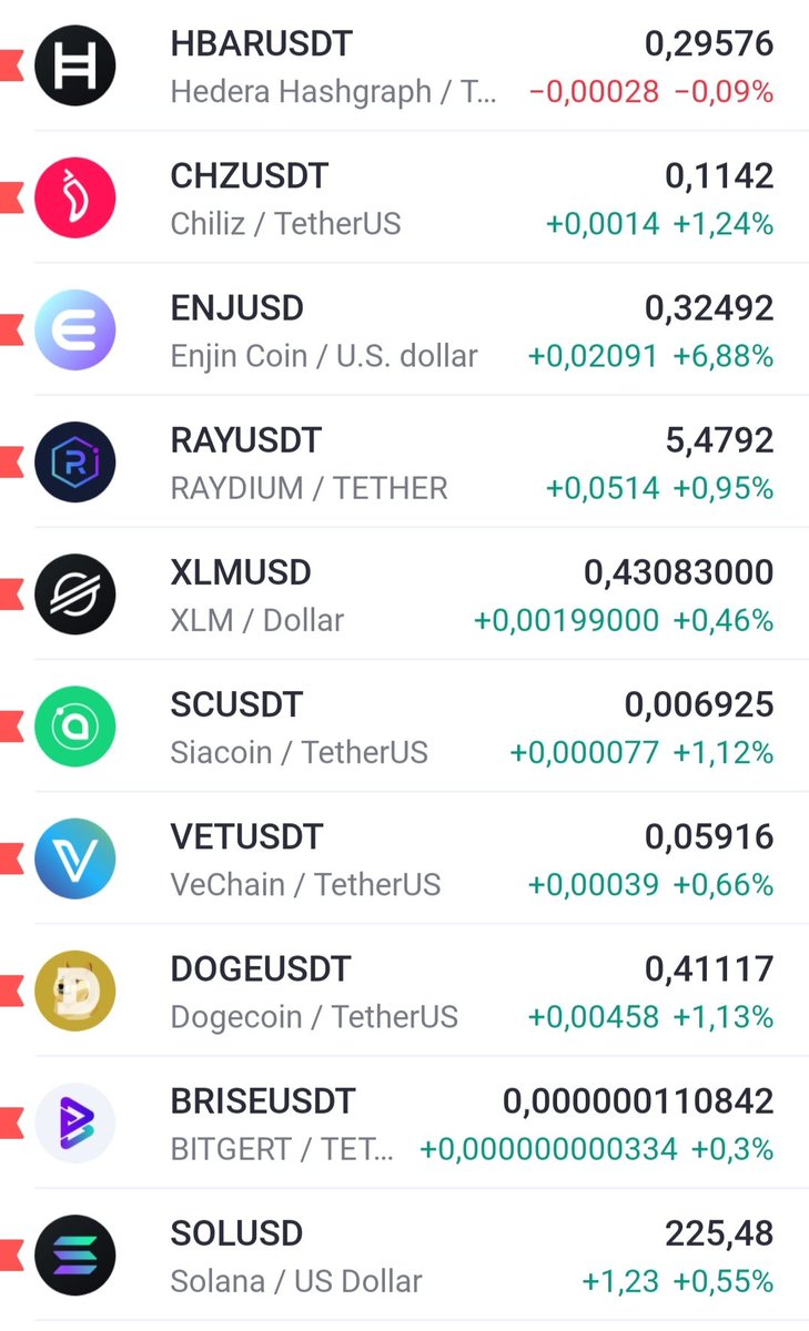 Blaky_Crypto's tweet photo. Listado de seguimiento de algunos #Proyectos #Cryptos ..!!
$CHZ #ChilizAdventCalendar #ChilizChain $RAY #XLM #Siacoin $SC #VeChain $VET #Dogecoin $DOG #cryptocurrency #CryptoSurfe https://t.co/OUvbHn63MV