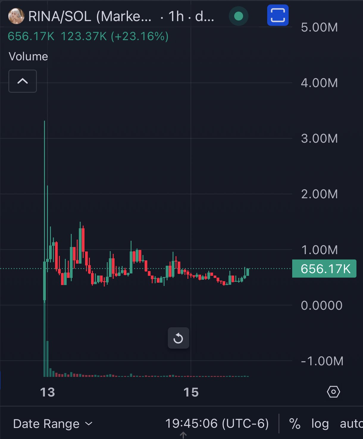 その他 Rina 速報：ニンジャZX-25Rはラムエア51psで約71万円！ インドネシア