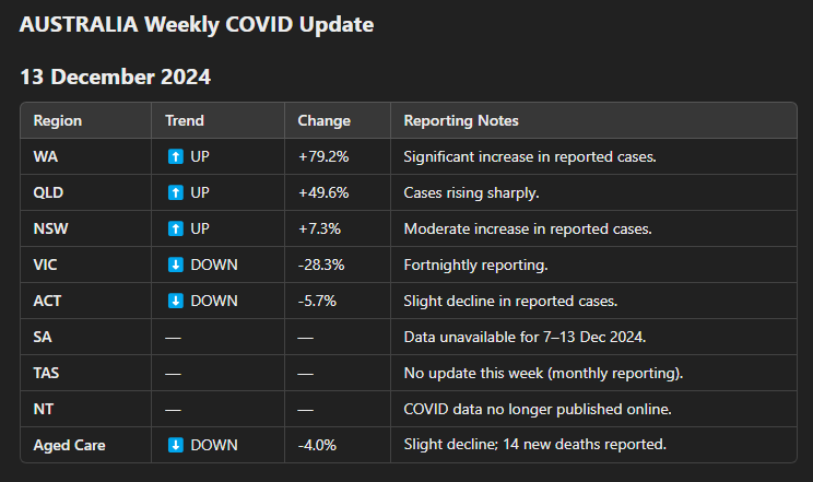 Denis - The COVID info guy - tweet media