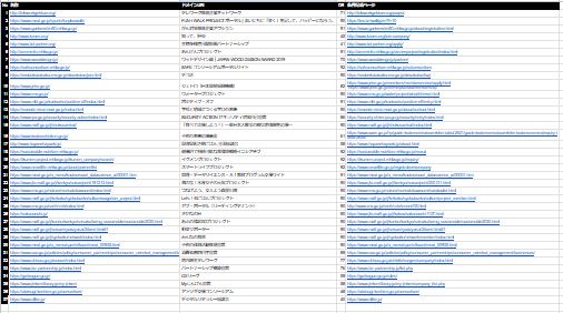 【被リンクリストを無料プレゼント】SEO対策で使える貴重な厳選リスト！🎁クリスマス前特別キャンペーン🎅

第一弾は【政府・ローカル系サイト】全87サイト！
＃近々第二弾の無料配布もやります！

＼欲しい方は簡単！／
🚩フォロー＆リツイート

【期間限定プレゼント】なので今すぐどうぞ！