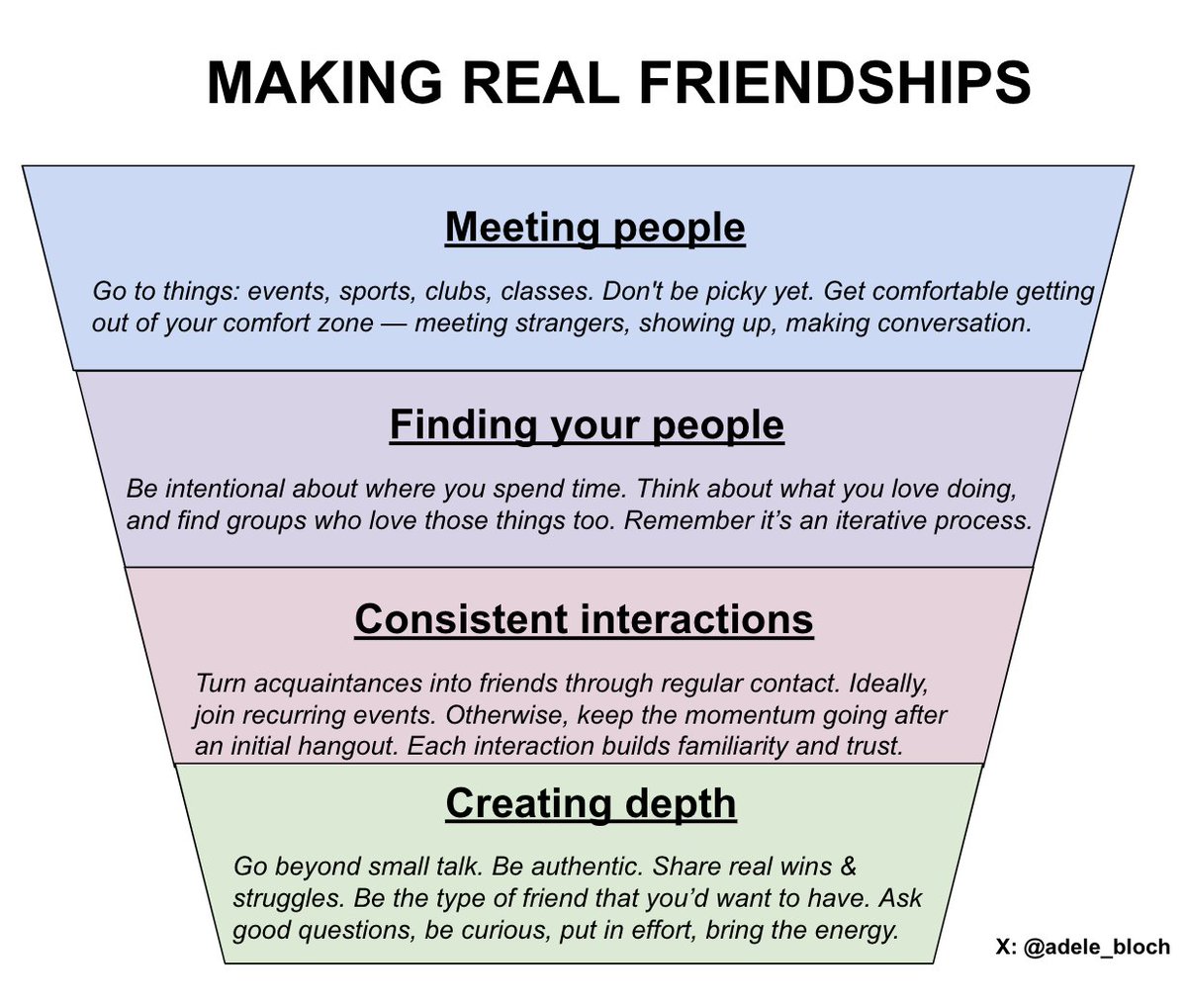 adele_bloch's tweet image. why is making friends so hard?
here's what it actually takes to build meaningful friendships. a thread 🤍