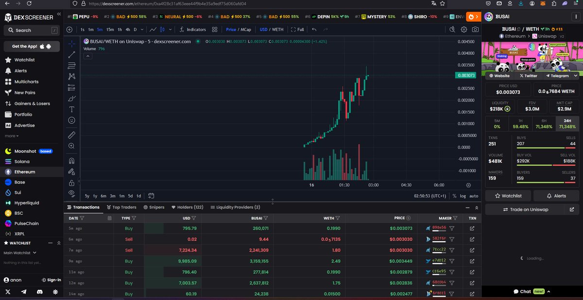 MaxKevinAn's tweet photo. dont buy #BUSAI this will scam!
dont fall for this brothers.
#eth #memecoin https://t.co/Ozud3ksTWy