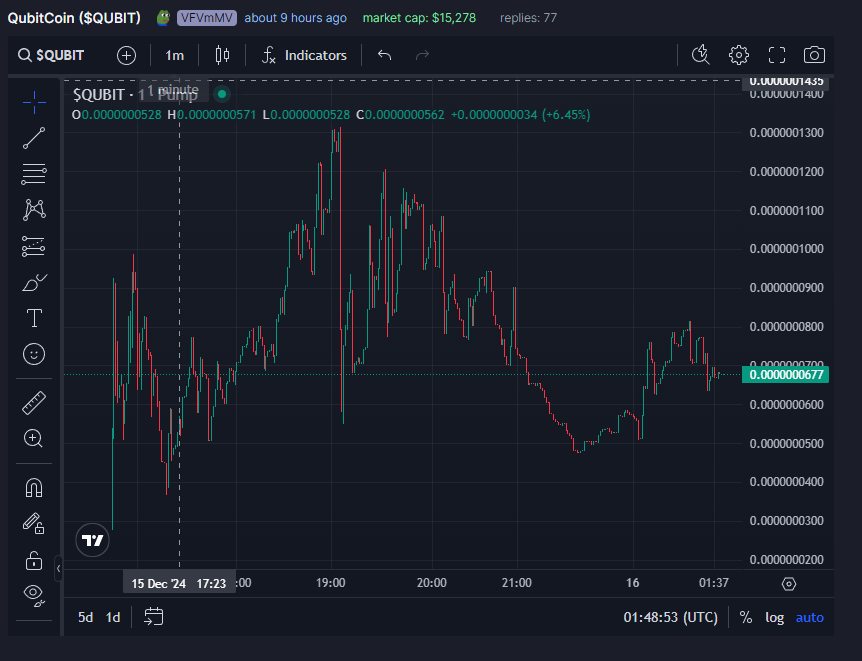 QubitcoinOG's tweet photo. We are live on TikTok pumping on https://t.co/WMELf4Htu3. Community based coin. Strong backing.  Next big coin lets go to the mooooon! Soon to list on Dex!

https://t.co/RXNudOoySk

Telegram: https://t.co/1FoHQdMZD1 https://t.co/6VCVCpXju6