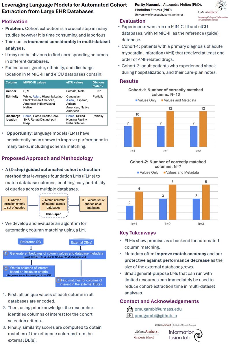 Madalina Fiterau tweet media