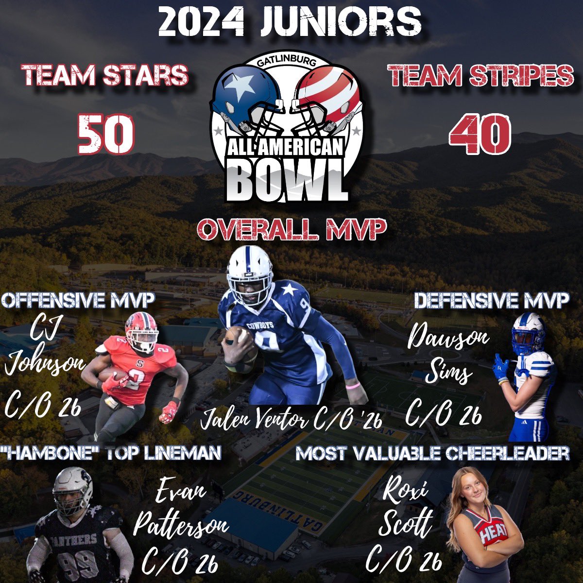 GatlinburgBowl's tweet photo. Congratulations to all athletes and coaches in the 2024 Gatlinburg Juniors Game. A special congrats to Team Stars on their win and the following award winners. Overall MVP: Jalen Venter of Freedom Cowboys (AL), Offensive MVP: CJ Johnson of Springwood School (AL), Defensive MVP: Dawson Sims of Windsor Academy (GA), “Hambone” Top Lineman: Evan Patterson of PAC Panthers (SC) and Most Valuable Cheerleader: Roxi Scott of Tennessee Heat (TN). Team Stars mounted an impressive comeback victory behind Venter’s strong performance that included being a threat as a runner, receiver and a passer. #ToTheBurg
