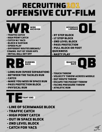 Make sure your film contains these essential skills to prove to college coaches you can play at the next level.