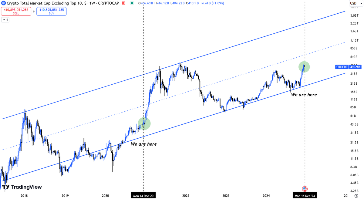 Do you understand?

#Others #Altseason #Crypto