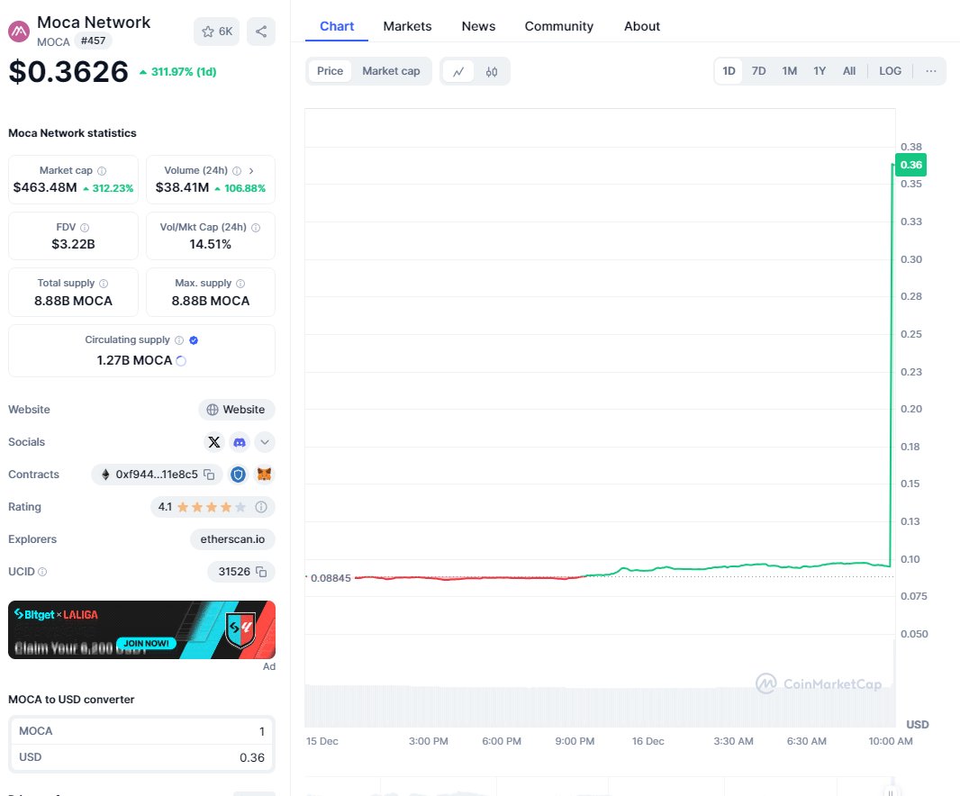 I just woke up thinking it was a regular day, I felt like Checking my bags, and HOLY SHT!

Mocaverse dropped something before the year ended! 

Who else is hyped for this?