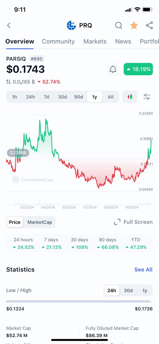 william25521853's tweet photo. #PRQ parsiq the new gem, small market cap, at least 5x potential https://t.co/nkpLjCEF2r