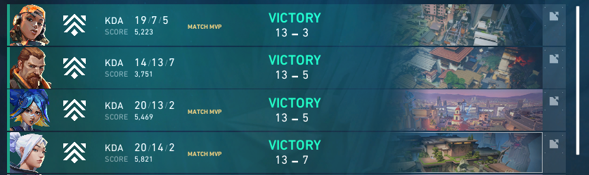 Campeones de Premier 2/2 Torneos Ganados orgulloso del equipo q tengo <a href="/kaYvlr_/">kaYv</a> <a href="/Nekz55/">Jumb1</a> @magZeen14yo <a href="/Necrofowo/">Necrof</a>