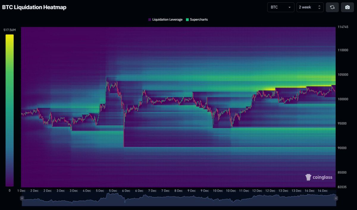 IsraelBTC27's tweet photo. @TradingLatino Liquidados los cheles ✅ https://t.co/DC6UW5e2i7
