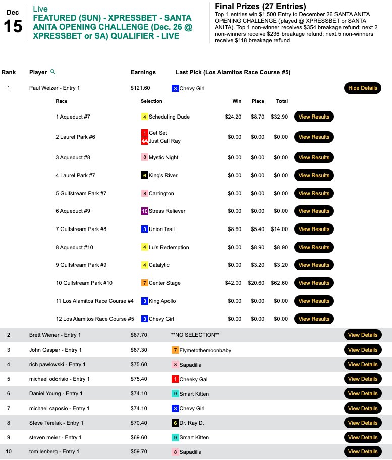 HorseTourneys's tweet image. Center Stage was in the spotlight today for Paul Weizer, who won the $1,500 seat in today's qualifier to the Dec. 26th Santa Anita Opening Day Challenge. Weizer recorded 3 winners and 2 runners up on the day.