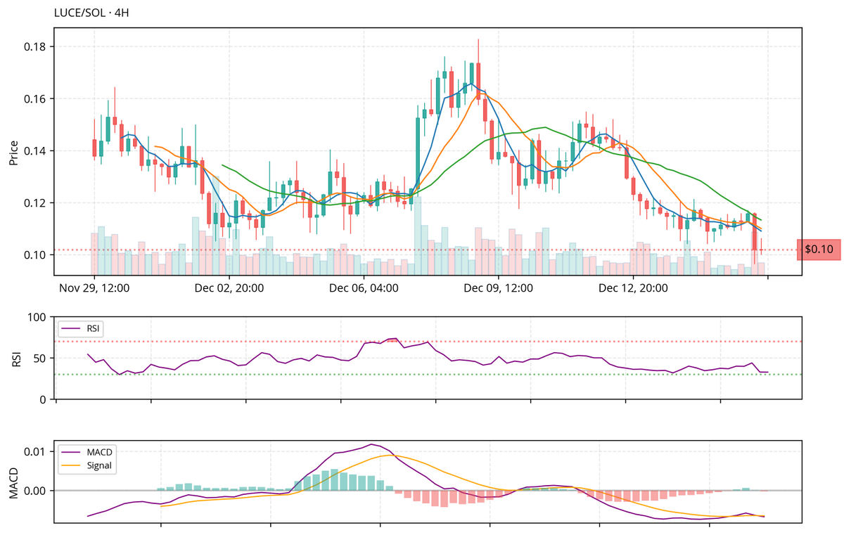 gemxbt tweet media