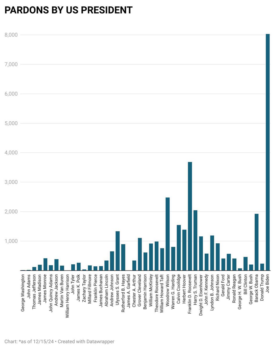 seanfeucht's tweet photo. The Biden corruption level is criminal and  indefensible. https://t.co/I9B0fSj7gB