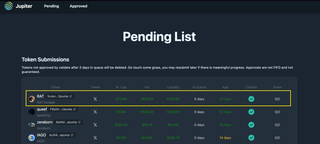 heyitsStylez's tweet photo. Round two in our quest to get $RAT / @RATescapeplan verified by Jupiter's community!

$RAT highlights:
- $14 million market cap
- Just 23 days old and already thriving
- Over $750k in liquidity
- Backed fiercely by the YCC community

@jup_dao cadets, what's our next move to seal the deal? Turkish tea on me at Catstanbul if we make it happen!