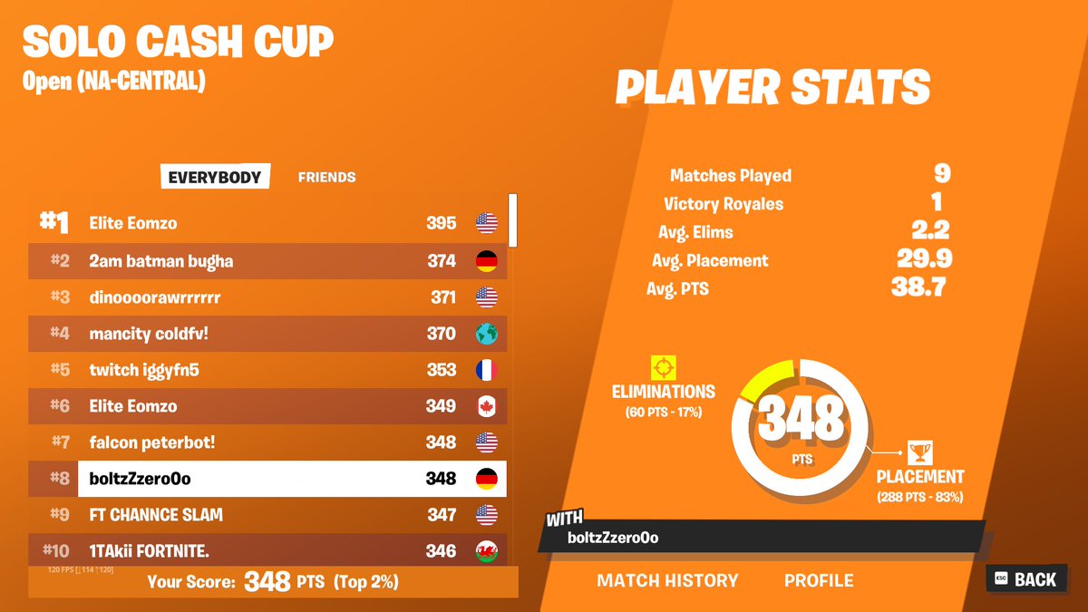 twis boltz tweet media