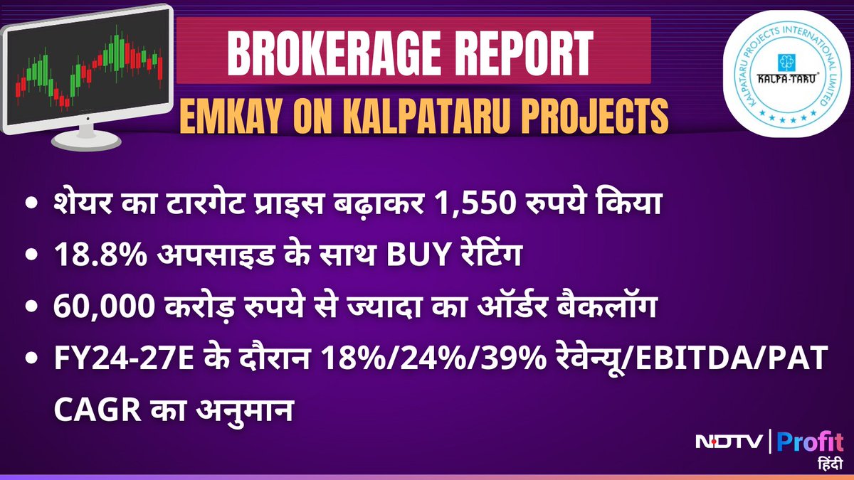 NDTVProfitHindi's tweet image. #BrokerageReport | #KalpataruProjects पर #Emkay की राय, 18.8% अपसाइड के साथ BUY रेटिंग

  Live पढ़ें: bit.ly/3DbYXcw
