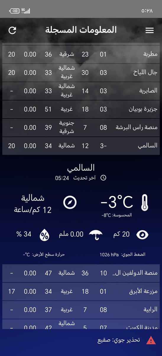 E3dam5's tweet photo. @WeatherKuwait @fahadkhaled_alo https://t.co/Pb4j8T8VTt